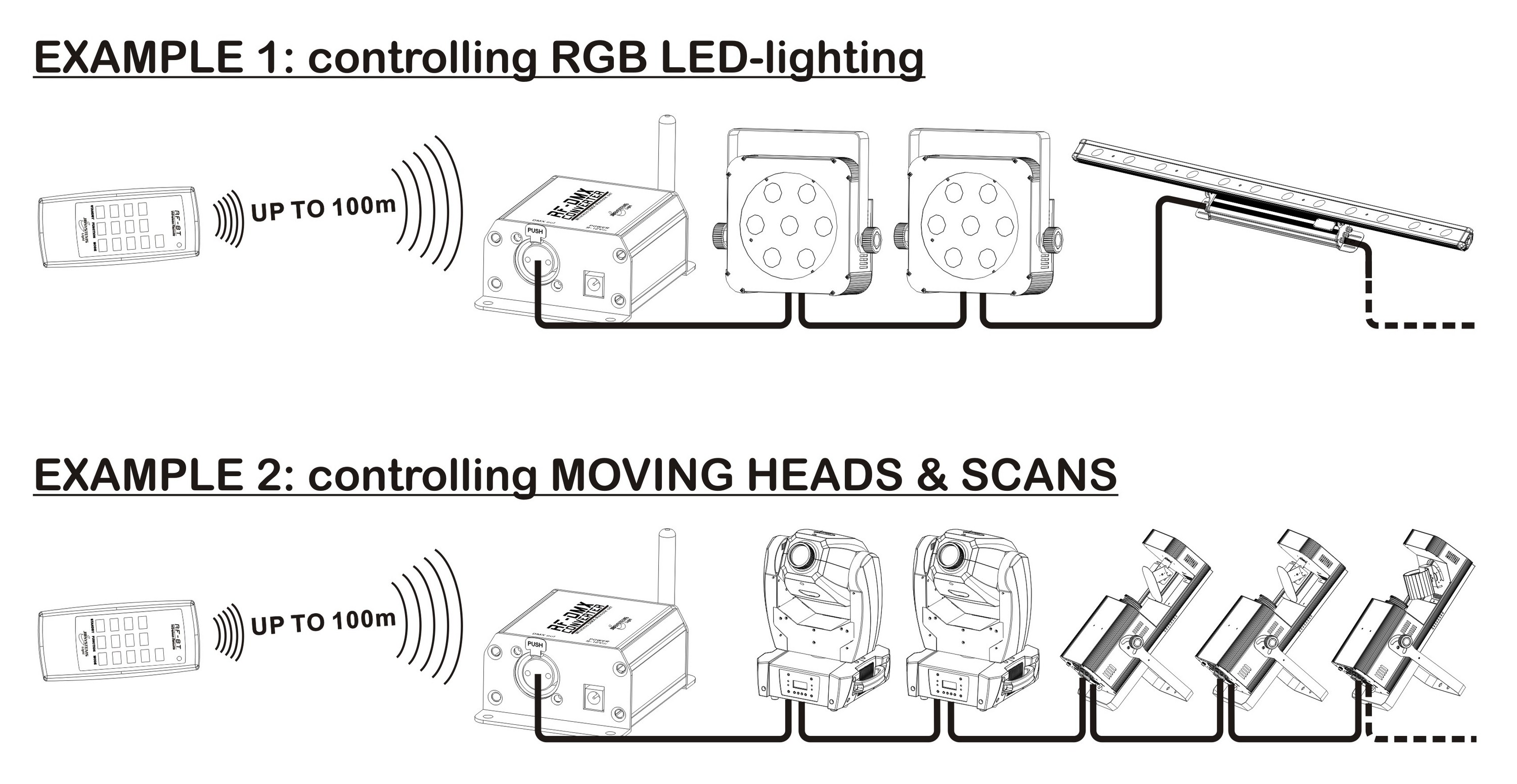 JB Systems - RF-DMX CONVERTER Set - Light controllers