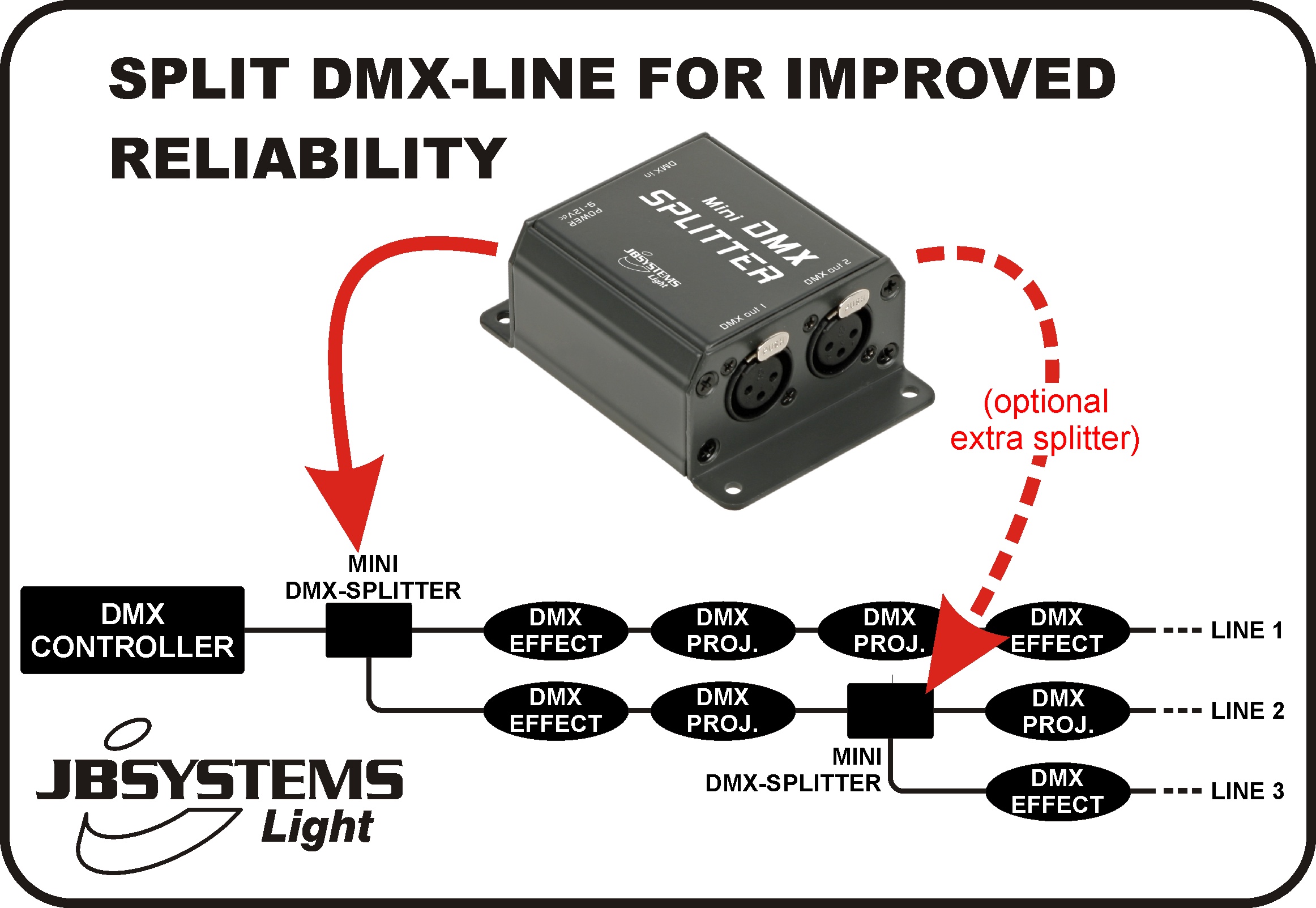 JB Systems Mini DMX-Splitter - Controller for Lighting