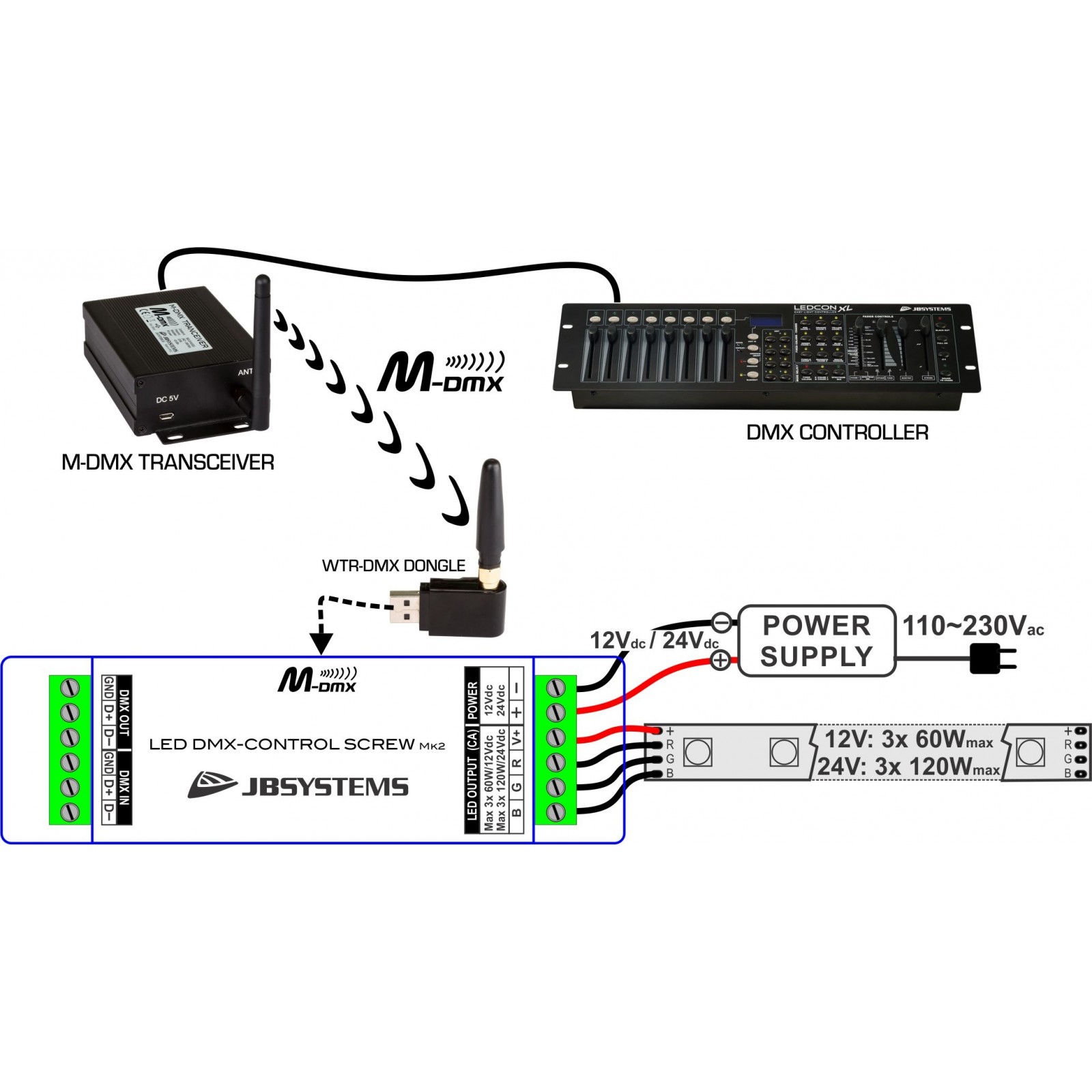 JB Systems DMX-CONTROL SCREW Mk2