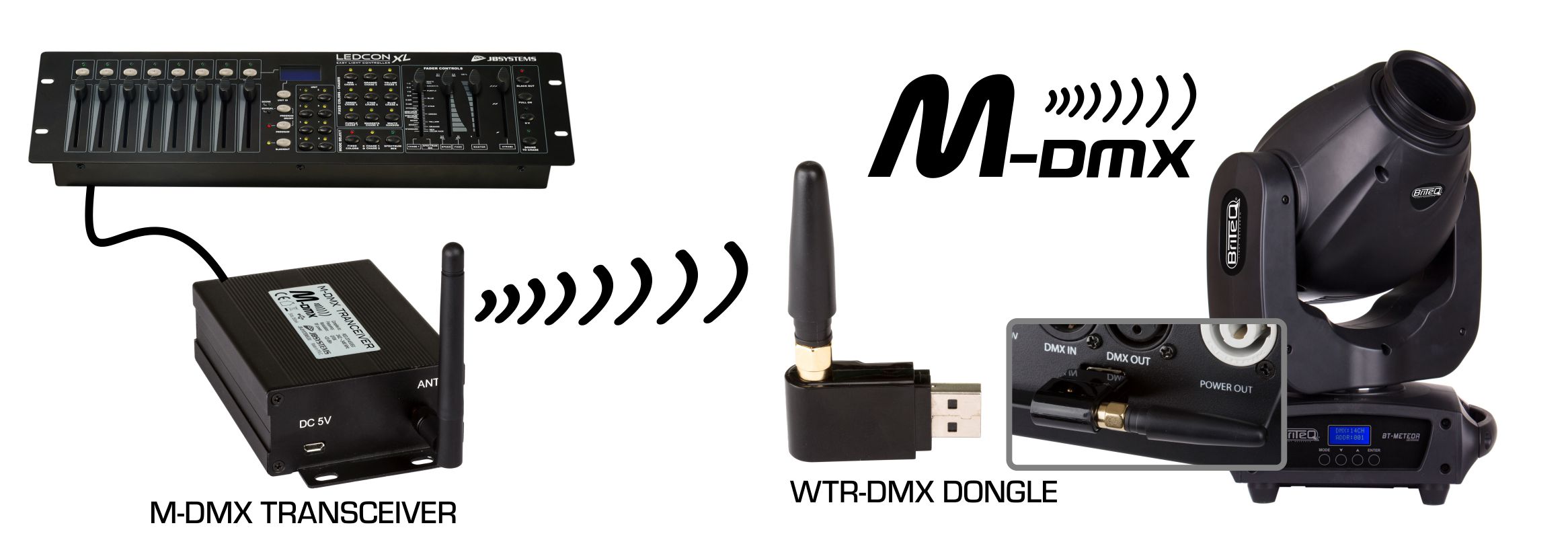 M-DMX JB Systems transmetteur DMX sans fil 2.4 GHz compatible W